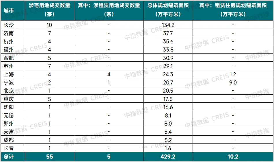 2024年5月中国住房租赁企业规模排行榜