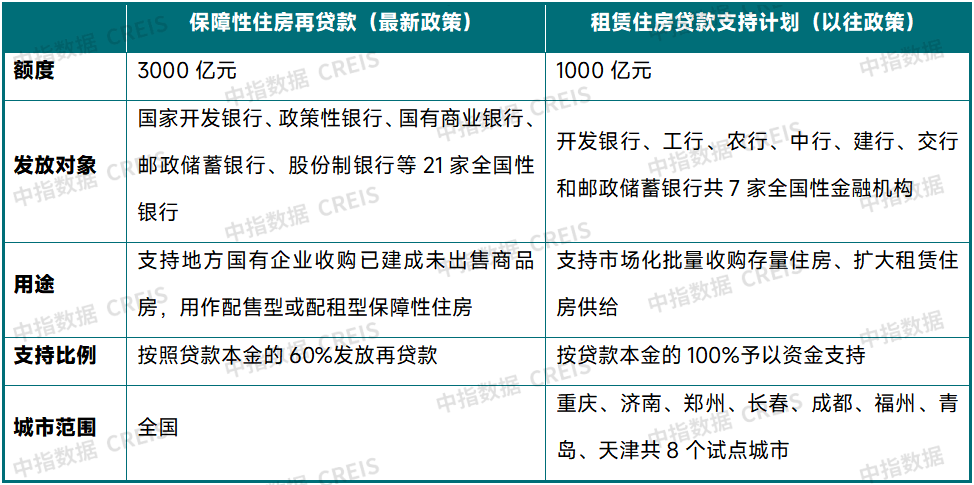 2024年5月中国住房租赁企业规模排行榜