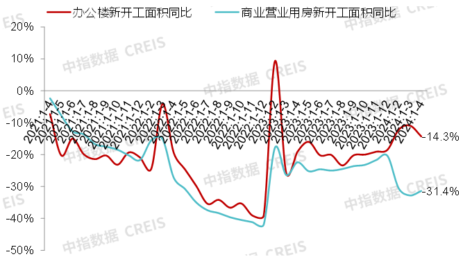 商业地产月报丨湖南浏阳购买新建商办用房可领取契税补贴，广州优先培育建设3个中西特色美食集聚区