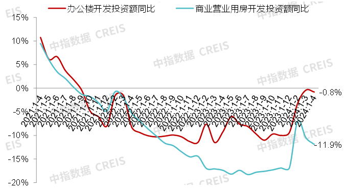 商业地产月报丨湖南浏阳购买新建商办用房可领取契税补贴，广州优先培育建设3个中西特色美食集聚区