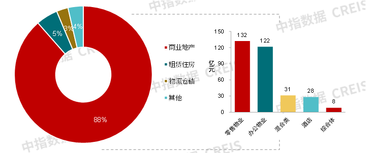 商业地产月报丨湖南浏阳购买新建商办用房可领取契税补贴，广州优先培育建设3个中西特色美食集聚区