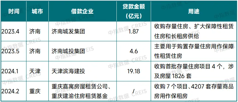 中指快评丨央行：借鉴前期试点经验，着力推动保障性住房再贷款政策落地见效