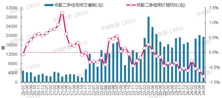 最新！2024年5月十大城市二手房房价地图