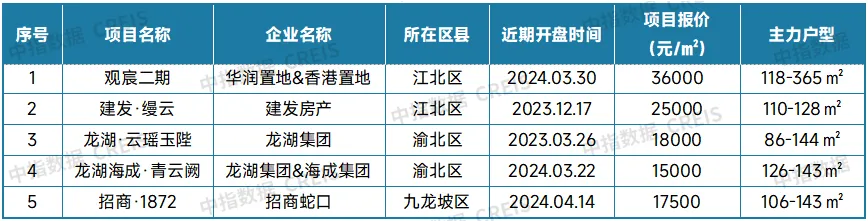 最新！2024年5月十大城市二手房房价地图