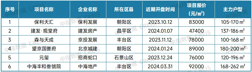 最新！2024年5月十大城市二手房房价地图