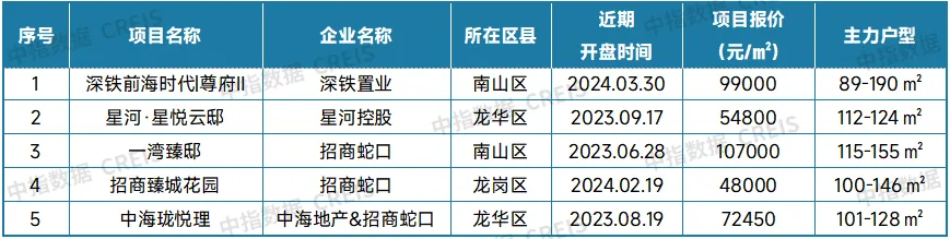 最新！2024年5月十大城市二手房房价地图