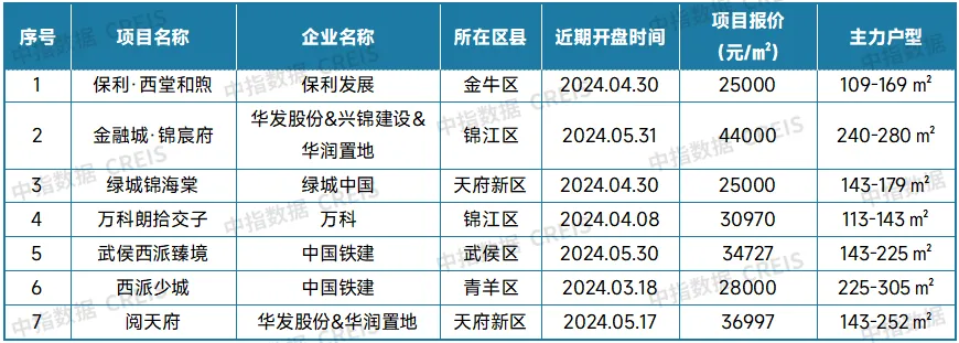 最新！2024年5月十大城市二手房房价地图