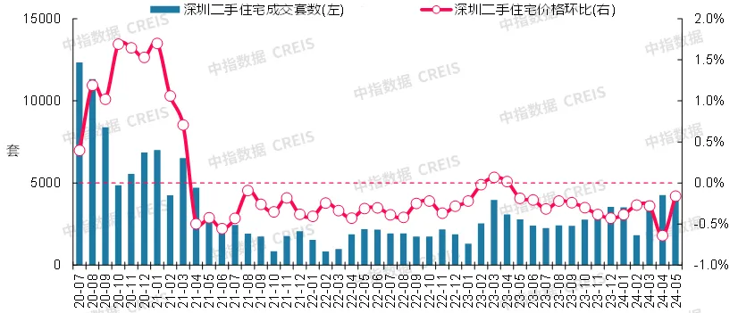 最新！2024年5月十大城市二手房房价地图