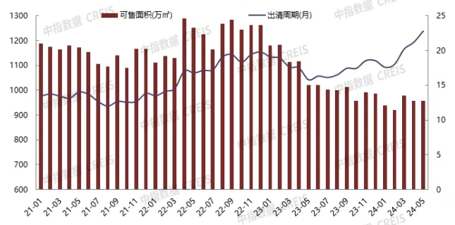 北京前五月TOP20房企销售榜：中海、华润领跑