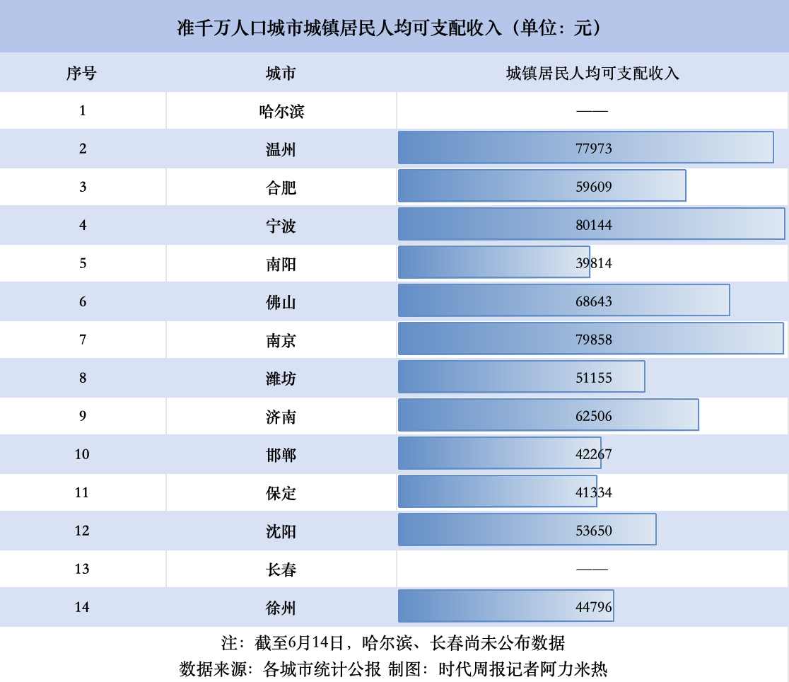 准千万人口城市迈进“15%首付时代”，谁能成为赢家？