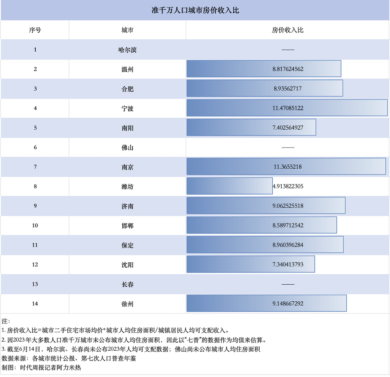 准千万人口城市迈进“15%首付时代”，谁能成为赢家？