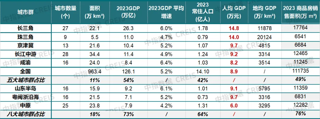 2024中国城市开发投资吸引力排行榜重磅发布！