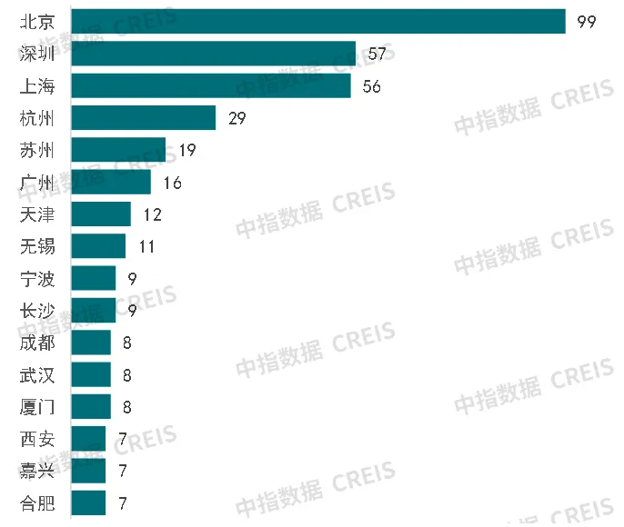 2024中国城市开发投资吸引力排行榜重磅发布！