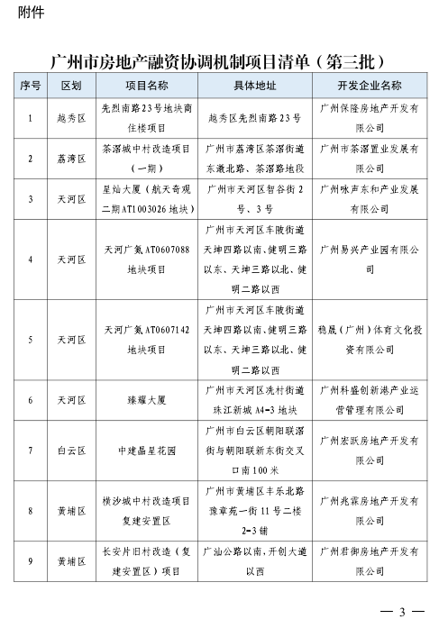 广州发布第三批房地产融资协调机制项目清单，23个项目入选