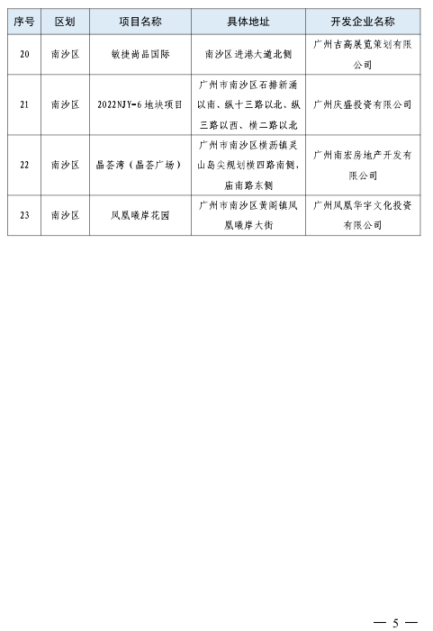 广州发布第三批房地产融资协调机制项目清单，23个项目入选