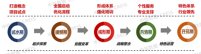 物业管家发展现状与趋势展望