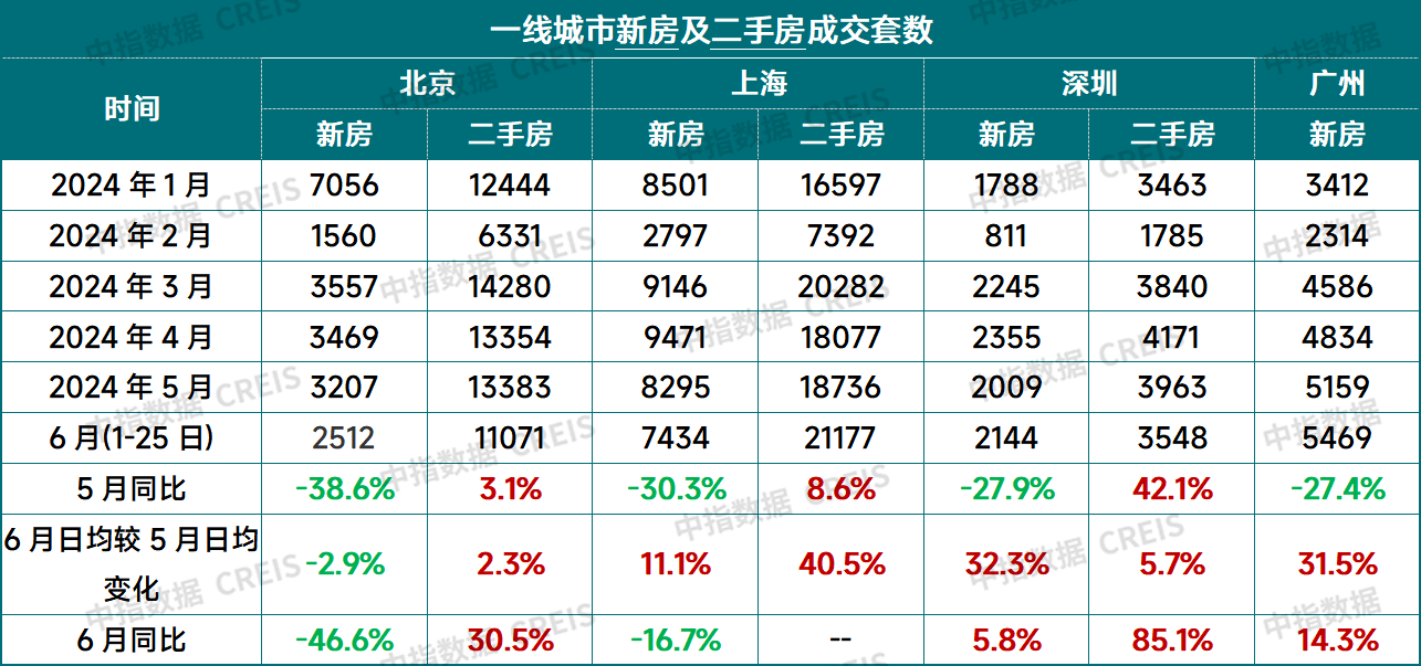 中指快评 | 靴子终于落地！北京降首付、降利率