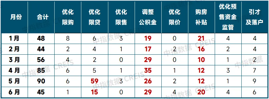 2024上半年中国房地产市场总结与下半年趋势展望