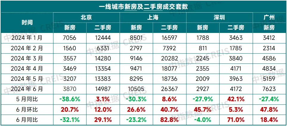 2024上半年中国房地产市场总结与下半年趋势展望