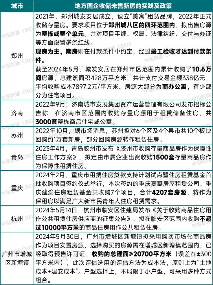 2024上半年中国房地产市场总结与下半年趋势展望