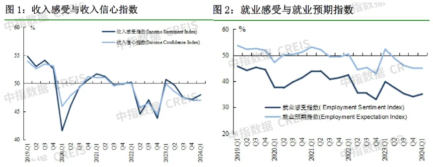 2024上半年中国房地产市场总结与下半年趋势展望