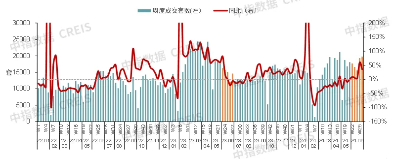 2024上半年中国房地产市场总结与下半年趋势展望