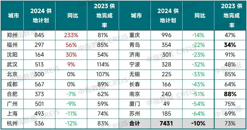 2024上半年中国房地产市场总结与下半年趋势展望