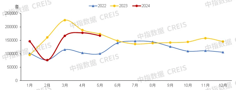 2024上半年中国房地产市场总结与下半年趋势展望