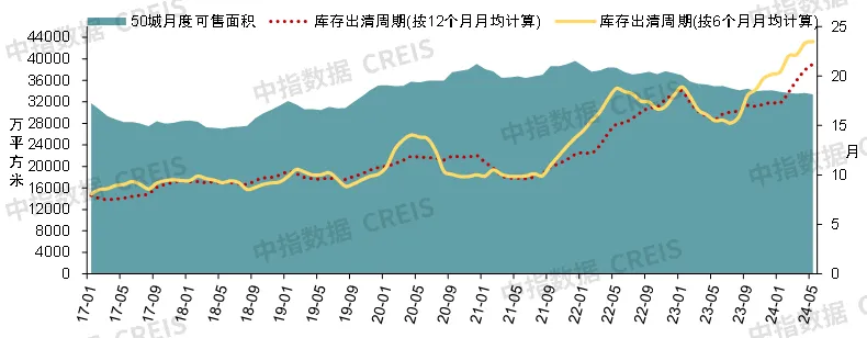 2024上半年中国房地产市场总结与下半年趋势展望