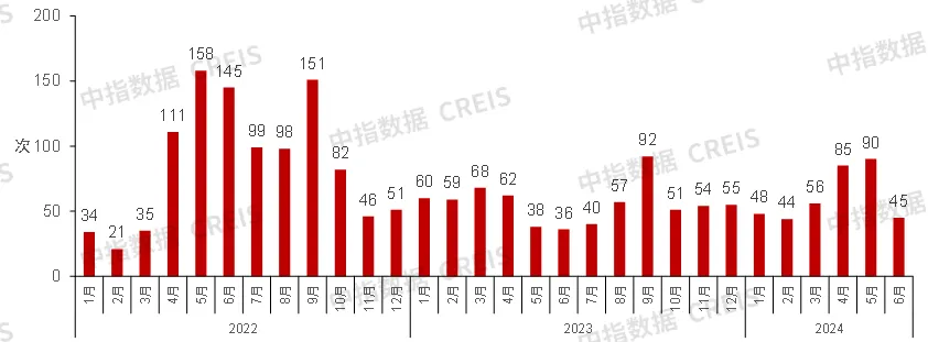 2024上半年中国房地产市场总结与下半年趋势展望