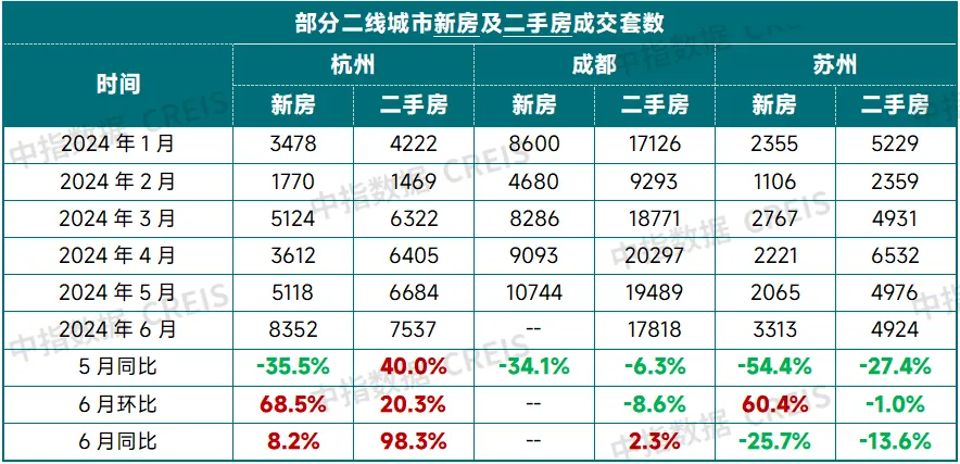 2024上半年中国房地产市场总结与下半年趋势展望