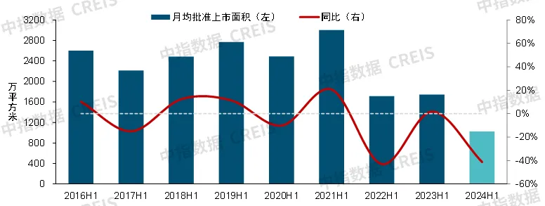 2024上半年中国房地产市场总结与下半年趋势展望