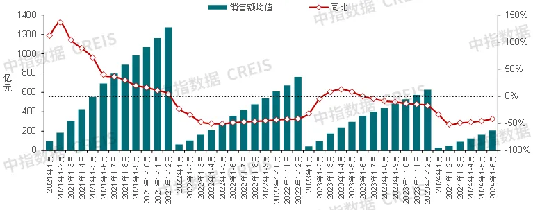 2024上半年中国房地产市场总结与下半年趋势展望