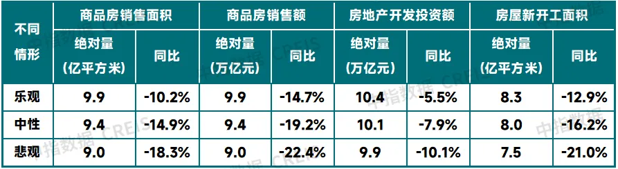 2024上半年中国房地产市场总结与下半年趋势展望