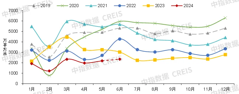 2024上半年中国房地产市场总结与下半年趋势展望