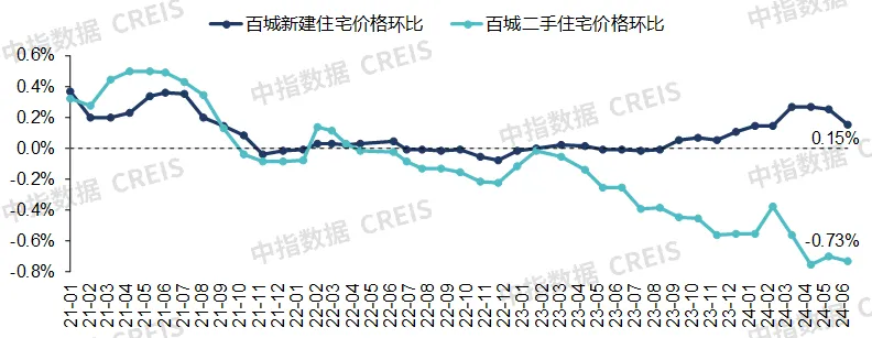 2024上半年中国房地产市场总结与下半年趋势展望