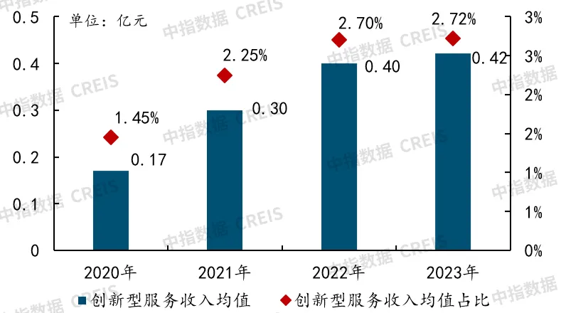 2024上半年中国物业管理行业总结&下半年趋势展望