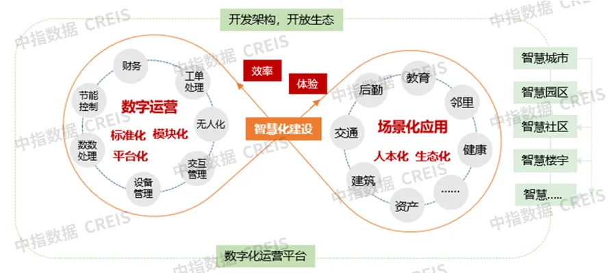 2024上半年中国物业管理行业总结&下半年趋势展望