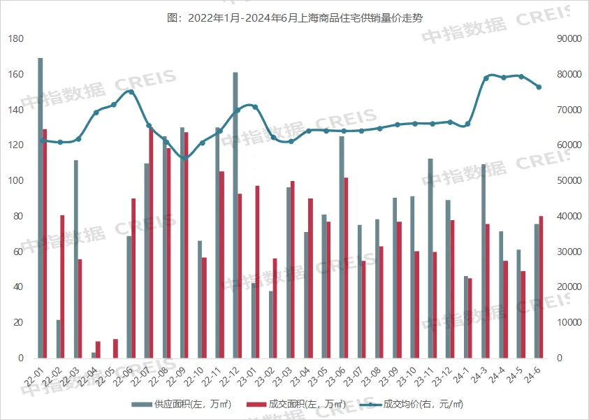 2024年1-6月上海房地产企业销售业绩TOP20