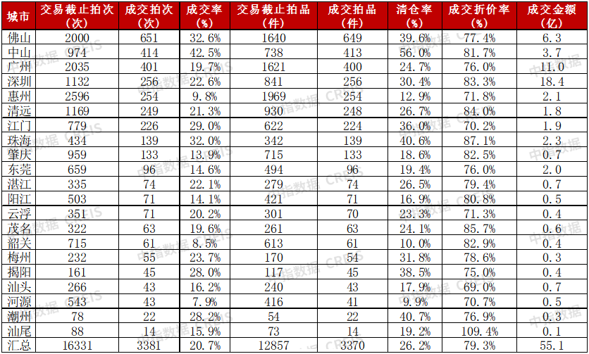 深圳一别墅法拍房2.32亿元成交，刷新深圳法拍房单价和总价新高