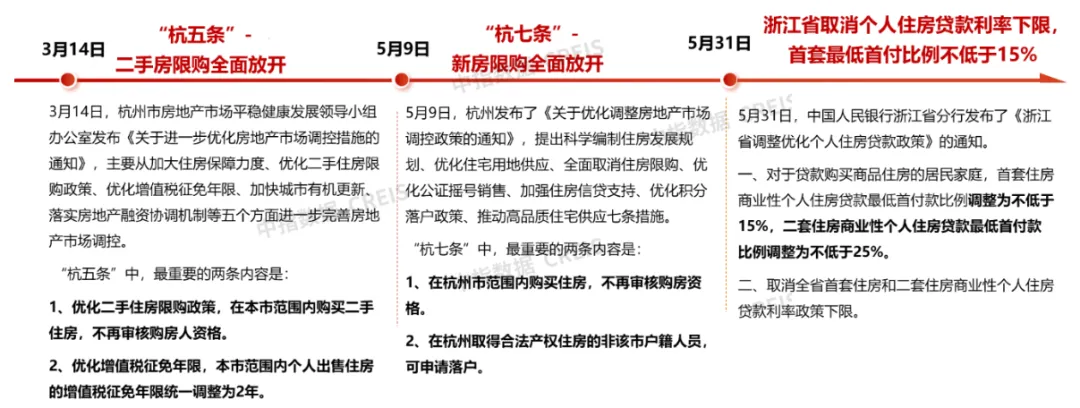 2024年1-6月杭州房地产企业销售业绩TOP20