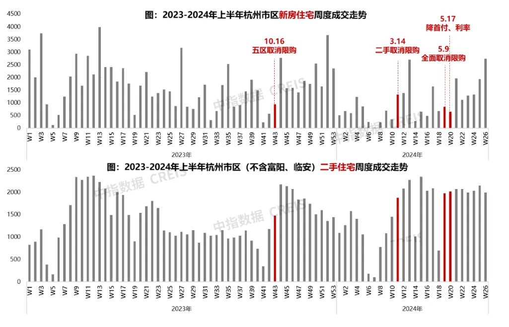 2024年1-6月杭州房地产企业销售业绩TOP20