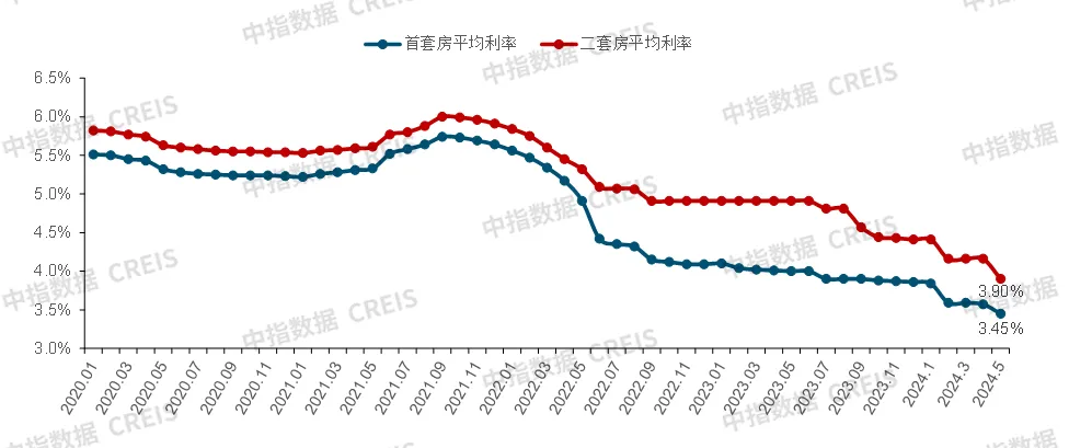 政策盘点丨九大关键词看楼市政策趋势