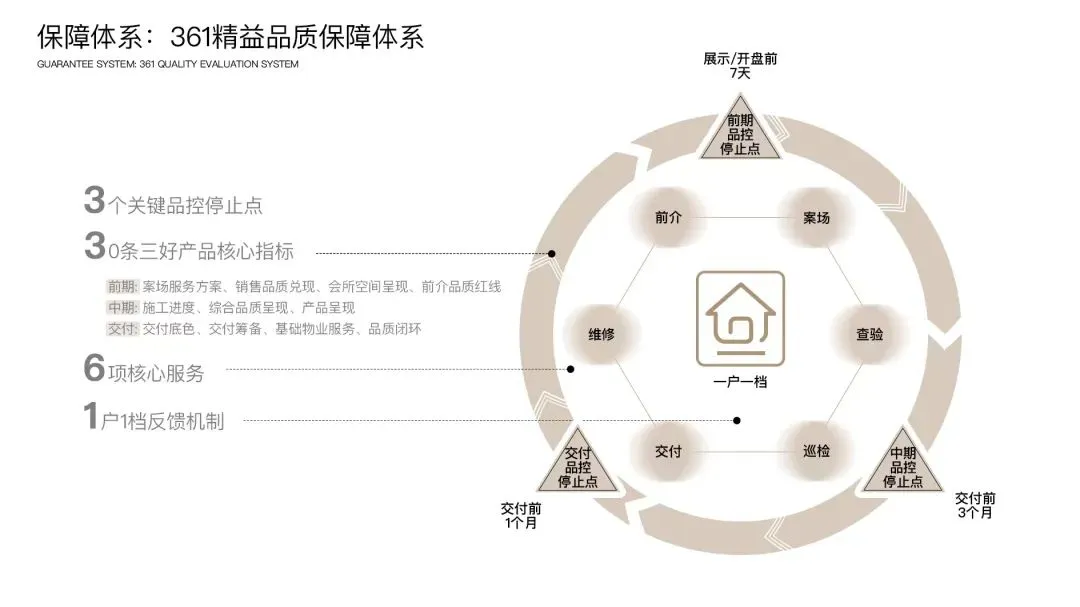 保利浙南｜持续寻求产品力、交付力突破，为城市高质量发展加速