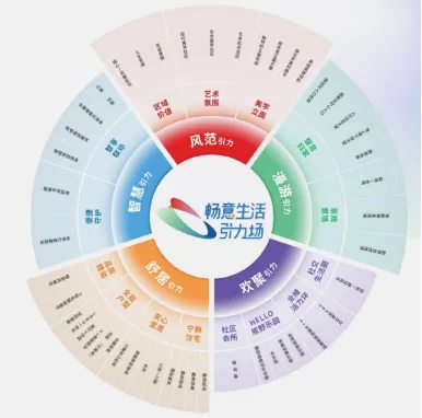 中建东孚：秉承大国工匠精神，焕新城市理想生活