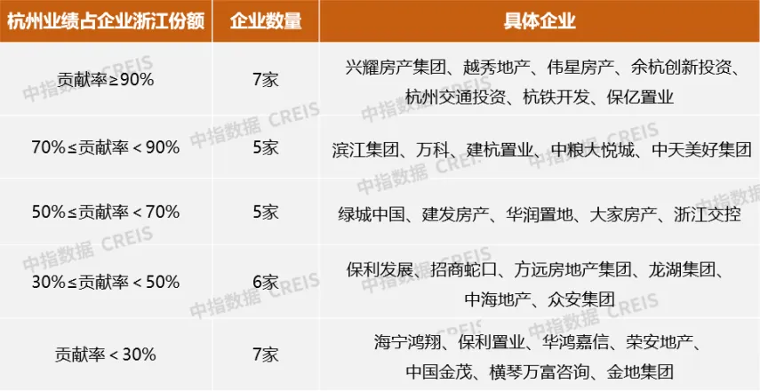 2024年1-6月浙江省房地产企业销售业绩TOP30