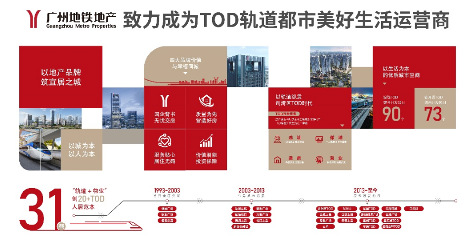 广州地铁地产——以地铁品质，致力TOD人居范本