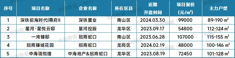 最新！2024年6月十大城市二手房房价地图