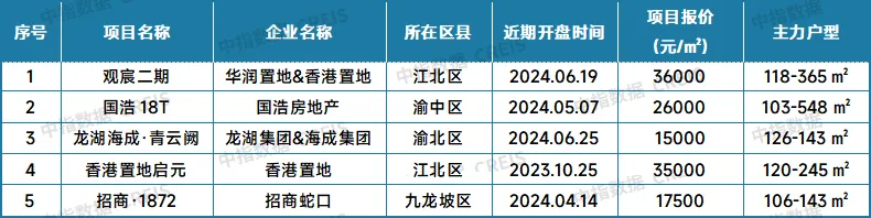 最新！2024年6月十大城市二手房房价地图