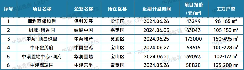 最新！2024年6月十大城市二手房房价地图